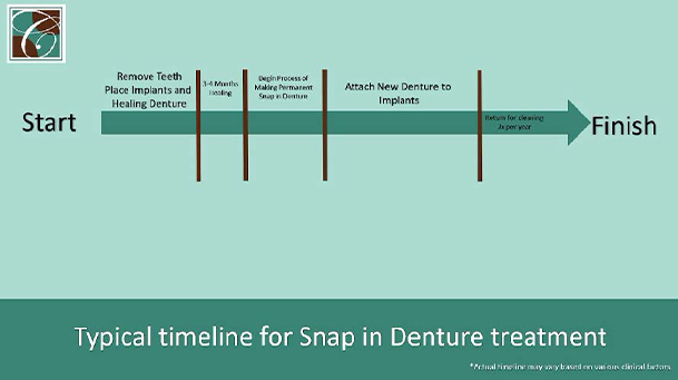 average cost of snap in dentures